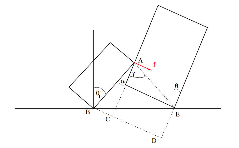 The Curious Mathematics of Domino Chain Reactions MIT Technology